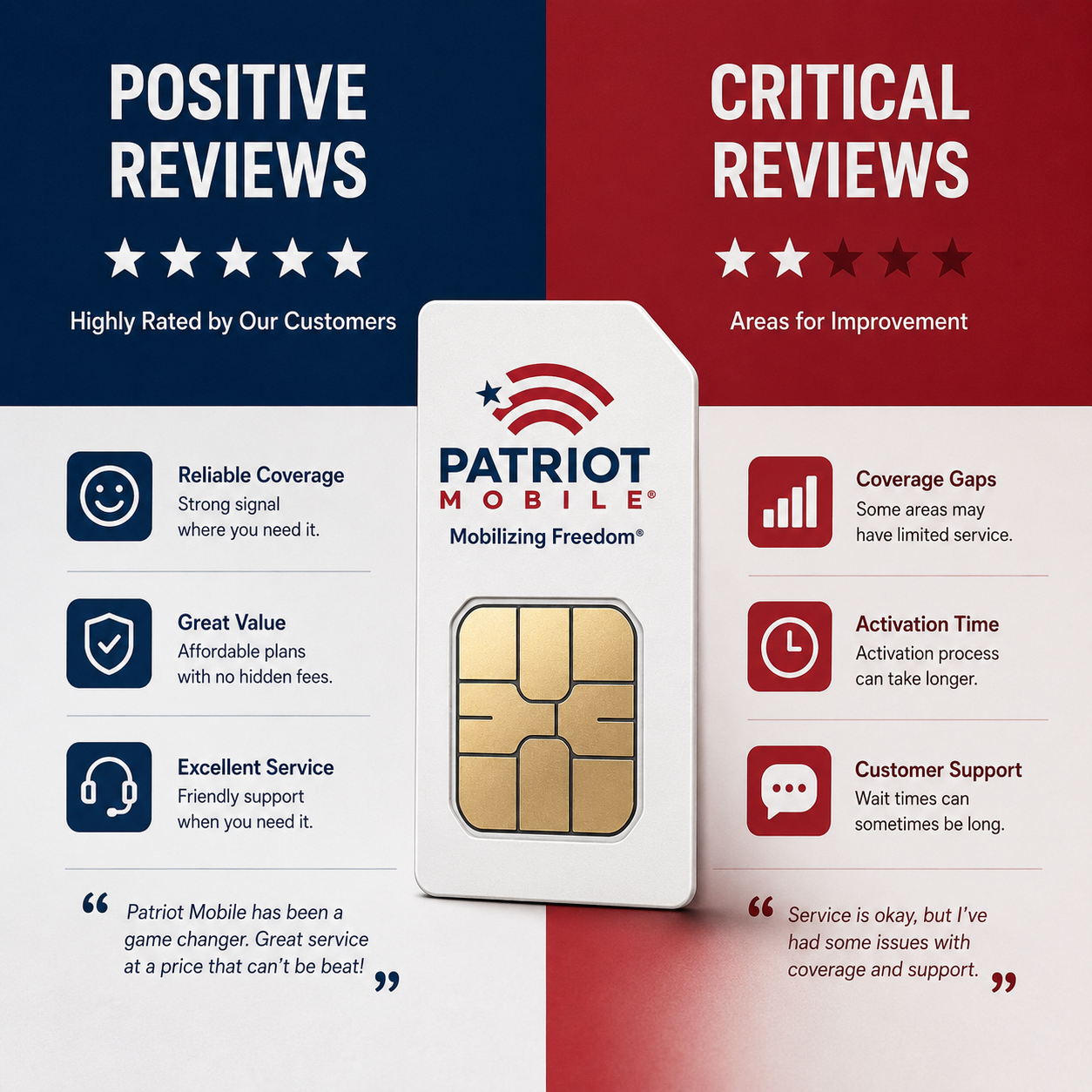 Patriot Mobile Customer Reviews Patriot Mobile Customer Reviews