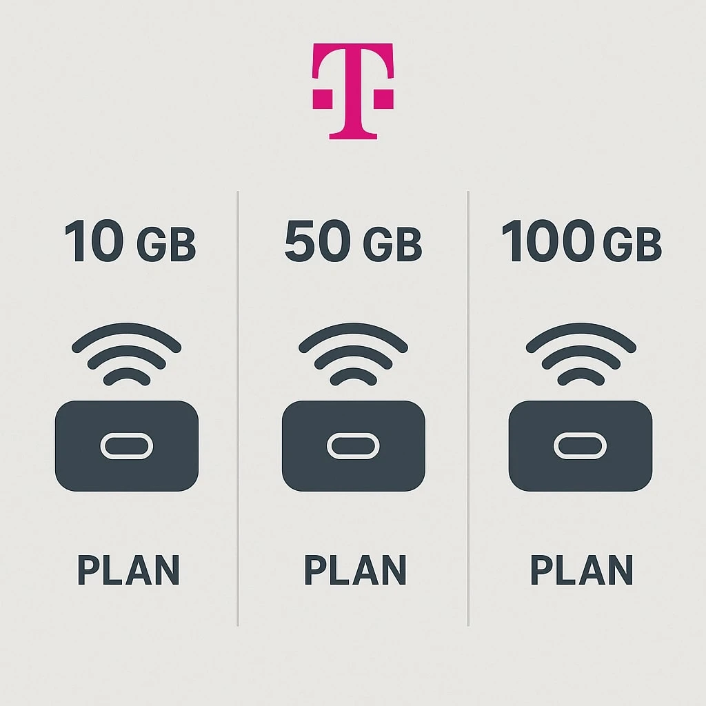 T Mobile Hotspot Plans