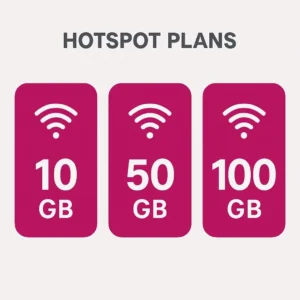 T Mobile Hotspot Plans