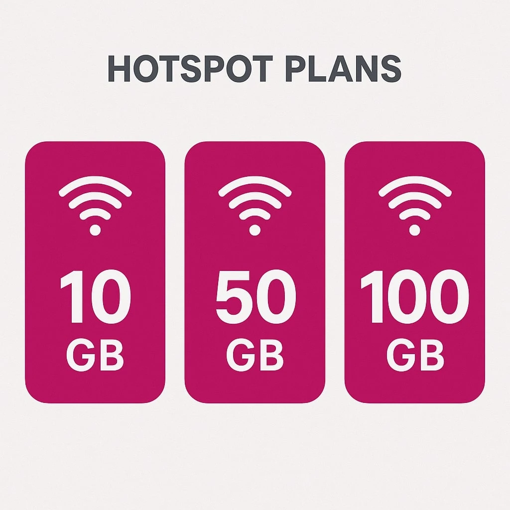 T Mobile Hotspot Plans