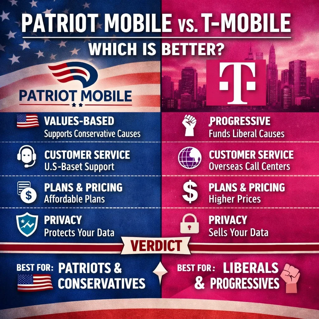 Patriot Mobile Vs Tmobile