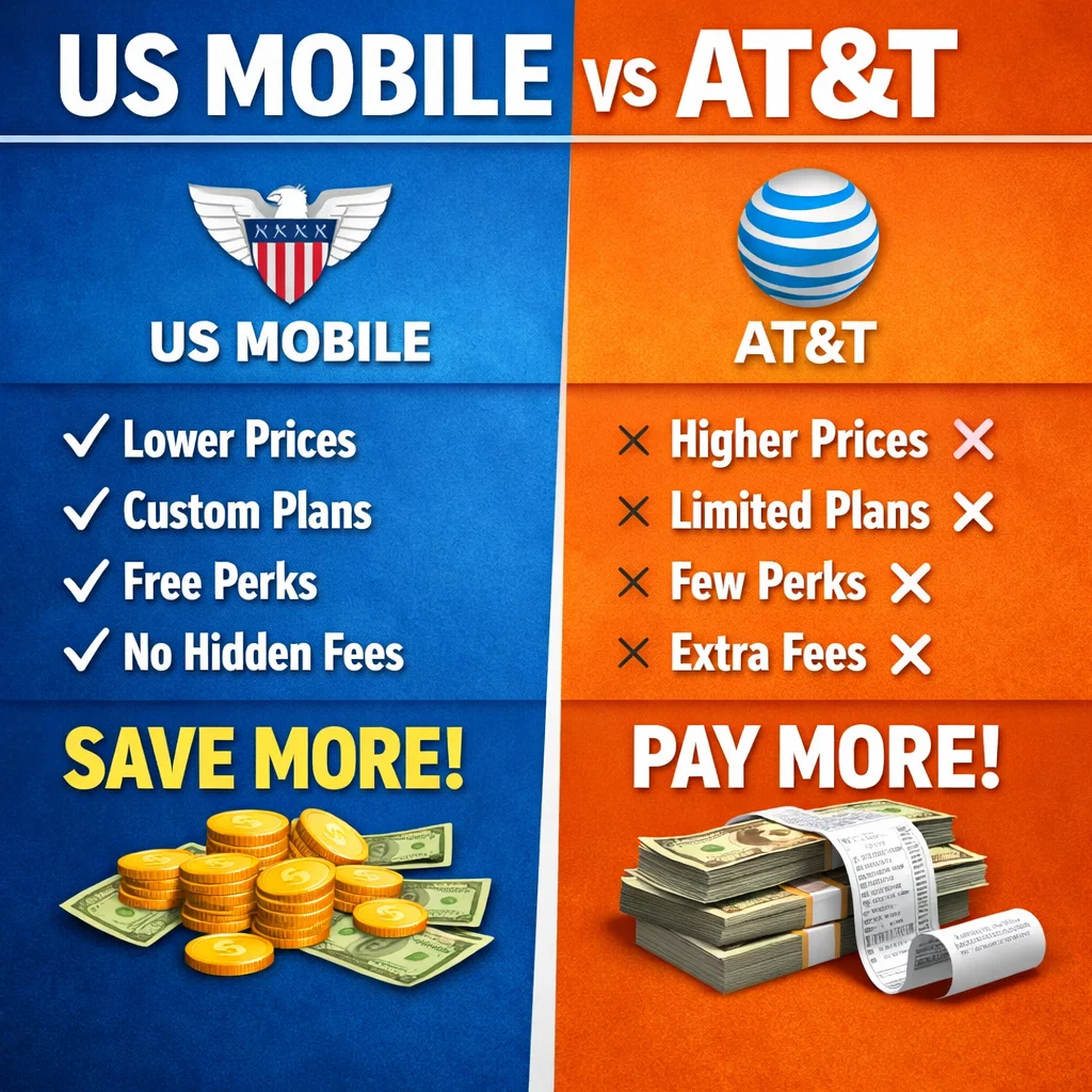 Us Mobile Vs Att