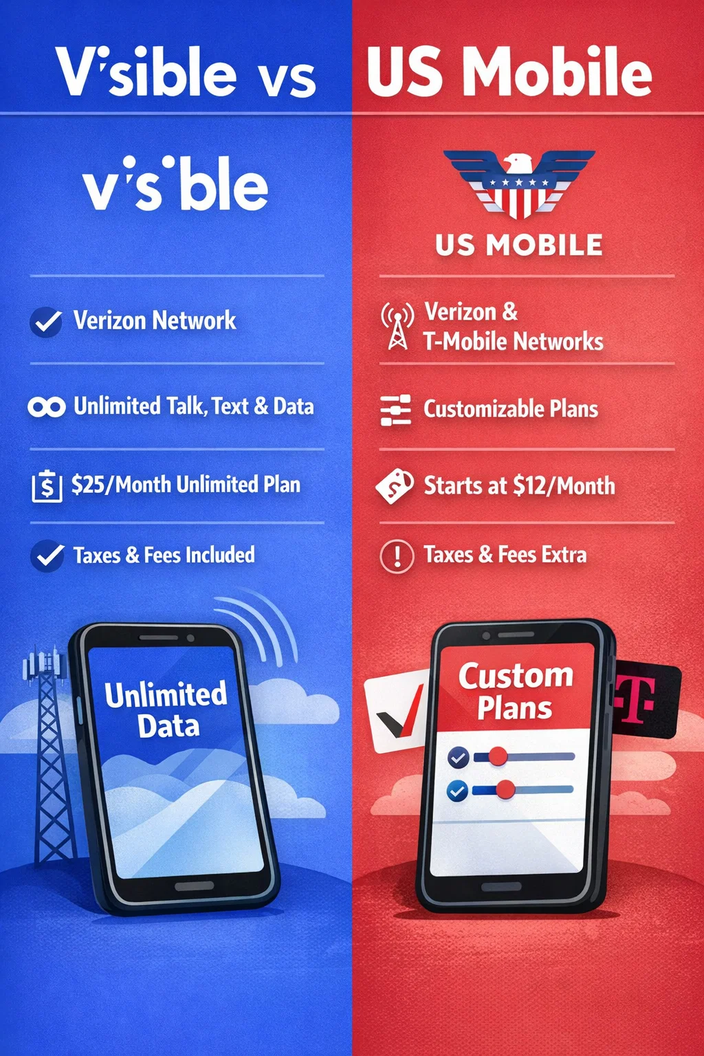Visible vs Us Mobile