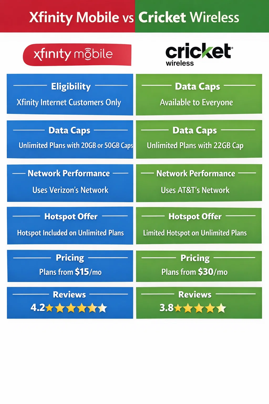 Xfinity Mobile vs Cricket Wireless