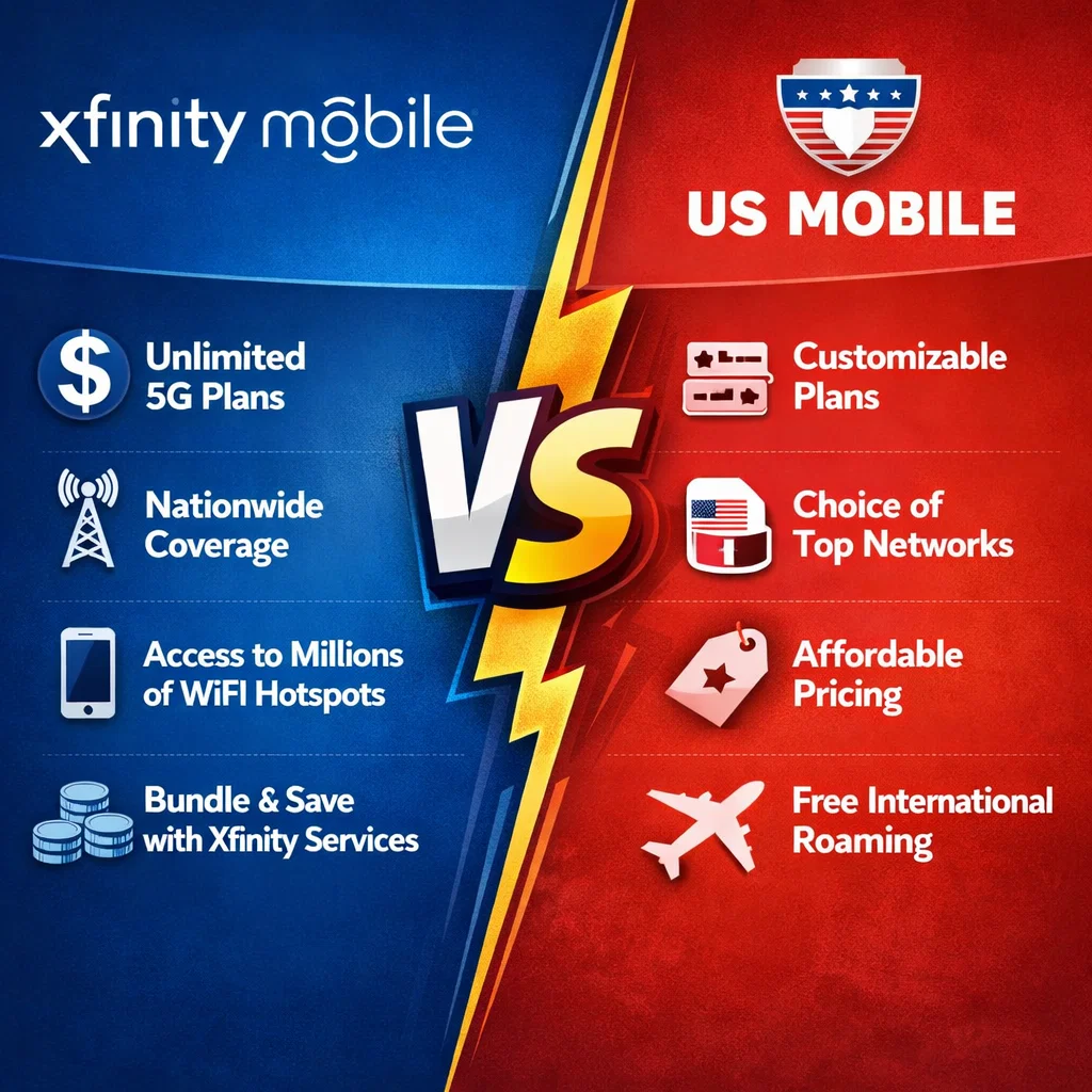 Xfinity Mobile vs US Mobile