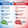 US Cellular Prepaid vs Contract Plans