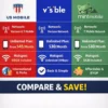 US Mobile vs Visible vs Mint
