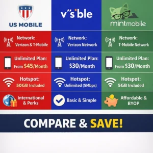 US Mobile vs Visible vs Mint