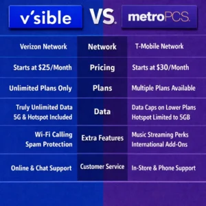 Visible vs MetroPCS: Truth Everyone is Missing
