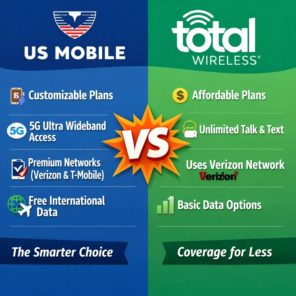 US Mobile vs Total Wireless